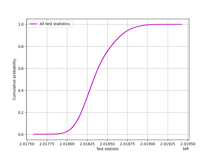 Raw training data for the 1,000,000 byte Compression test in ent3000.