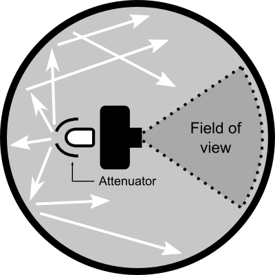Arrangement inside the Photonic Instrument's integrating sphere.