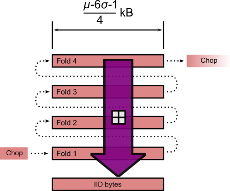 Folding standardised length JPEG segment and modular addition.