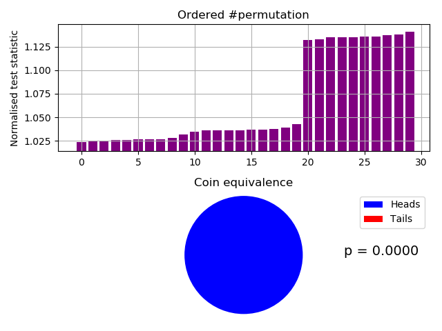 Permutation IID test on JPEG samples from the Photonic Instrument.