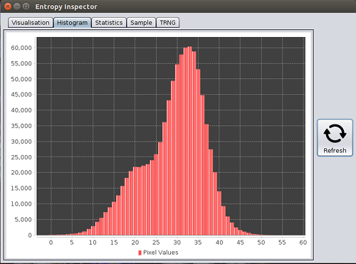 Combined histogram of a typical frame from the Photonic Instrument, viewed using our Entropy Inspector application.