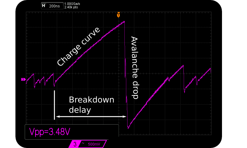 Random 0.96 µs breakdown delay during the Zener Avalanche effect.