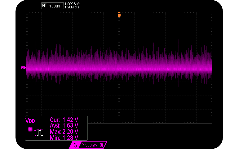 Avalanche noise from a single Zener diode at 30V + MOSFET buffer.